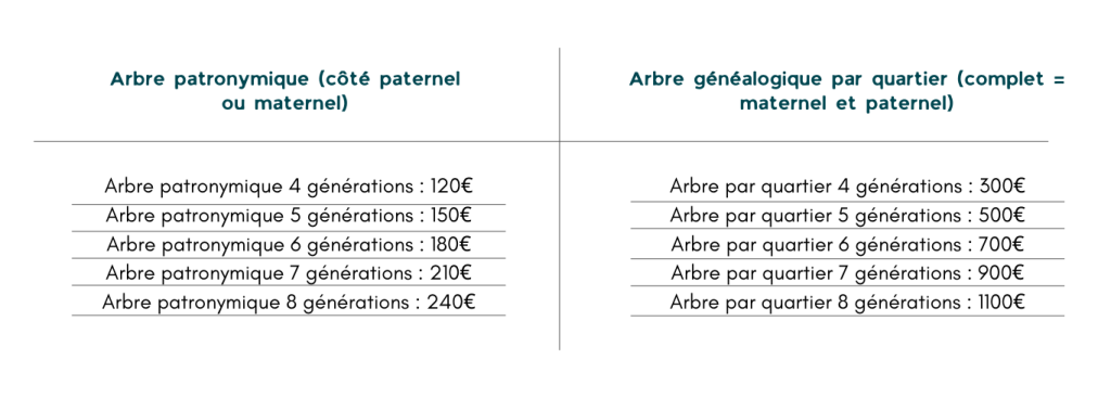 tableau karine tarifs généalogie (1)